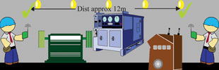 Figure 7. Line-of-sight interrupted by heavy mining machinery